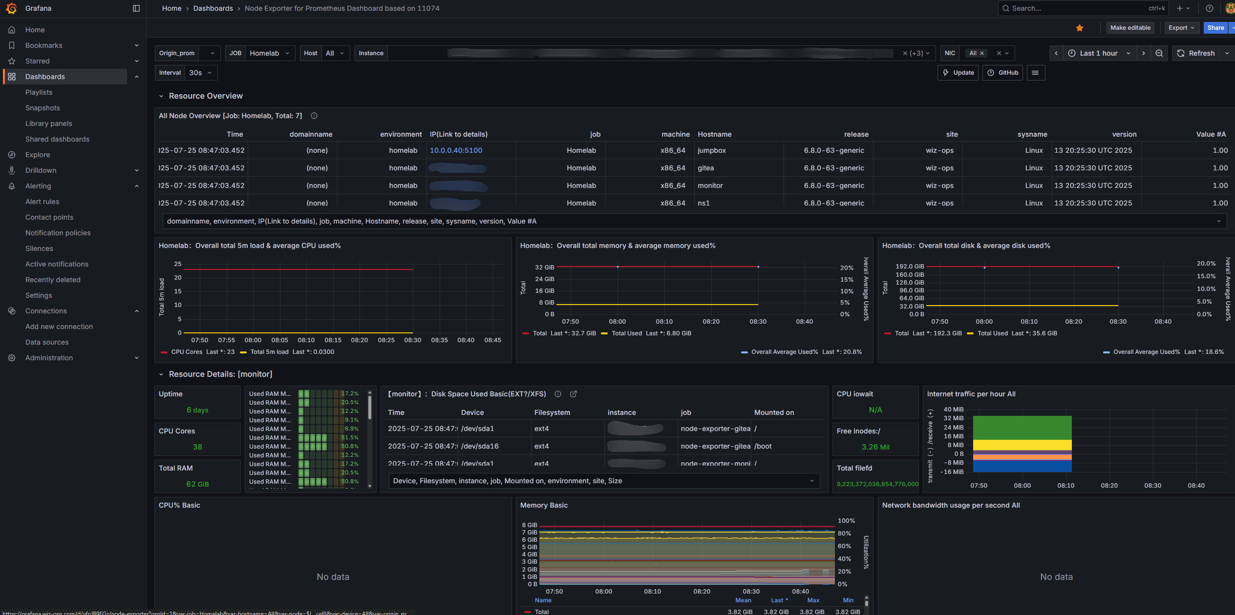Monitoring Stack
